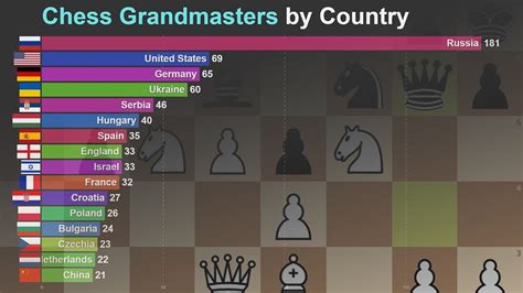 grandmaster vs international master|chess grandmaster list.
